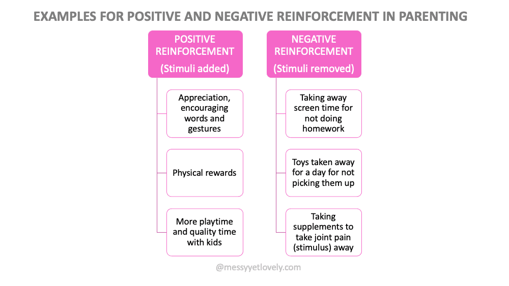 How do positive and negative reinforcement affect a teenager